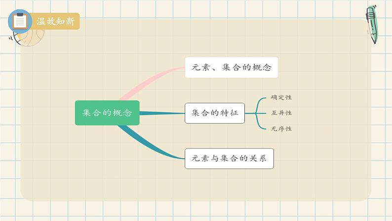 1.1 集合的概念（第二课时）-2024-2025学年高一数学同步教材精品课件（人教A版2019必修第一册)04