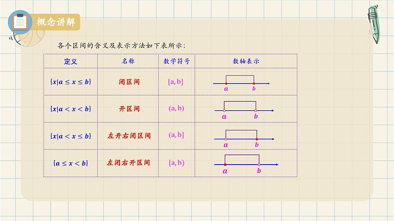 3.1.1函数的概念（第二课时）-2024-2025学年高一数学同步教材精品课件（人教A版2019必修一）第7页