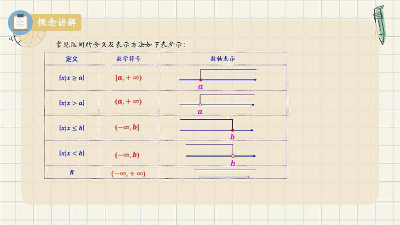 3.1.1函数的概念（第二课时）-2024-2025学年高一数学同步教材精品课件（人教A版2019必修一）第8页