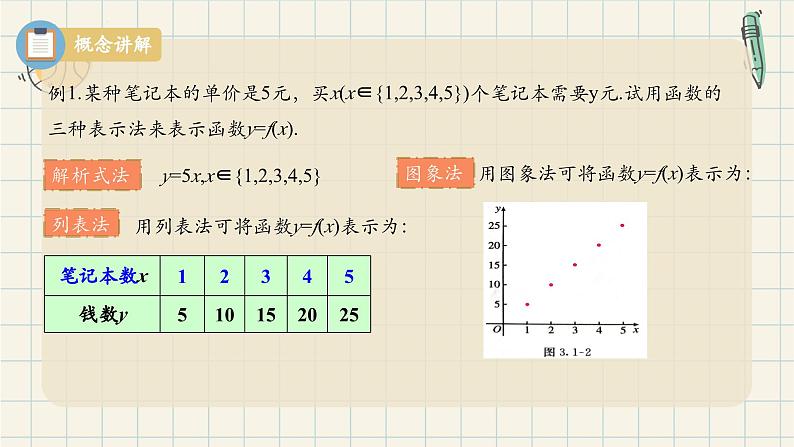 3.1.2函数的表示法（第一课时）-2024-2025学年高一数学同步教材精品课件（人教A版2019必修一）第7页