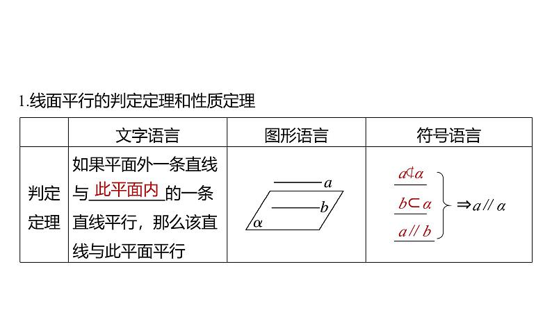 2025数学大一轮复习讲义课件人教A版第七章　空间直线、平面的平行第5页