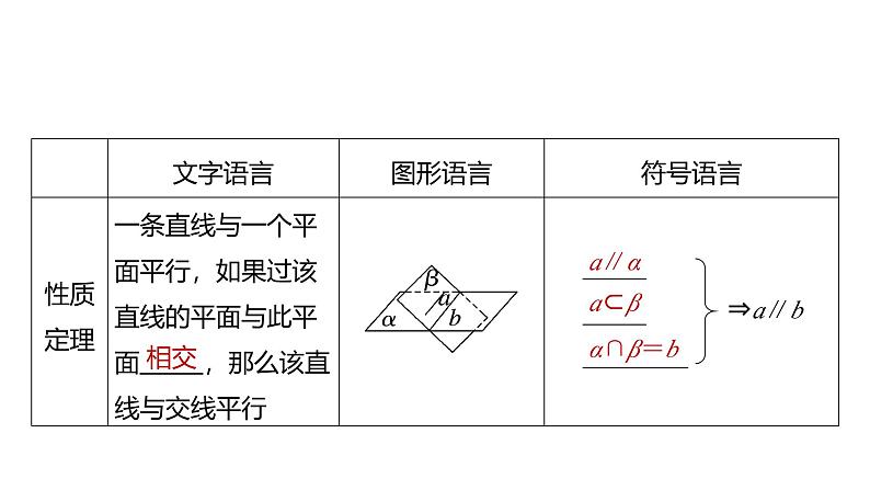 2025数学大一轮复习讲义课件人教A版第七章　空间直线、平面的平行第6页