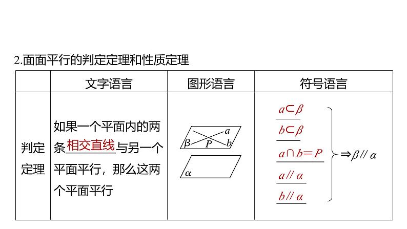 2025数学大一轮复习讲义课件人教A版第七章　空间直线、平面的平行第7页