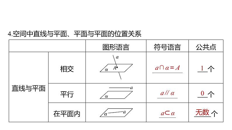2025数学大一轮复习讲义课件人教A版第七章空间点、直线、平面之间的位置关系第8页
