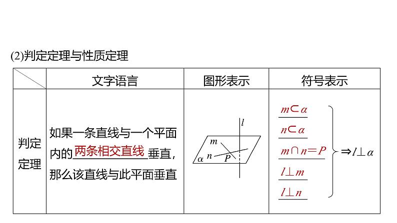 2025数学大一轮复习讲义课件人教A版第七章空间直线、平面的垂直第6页