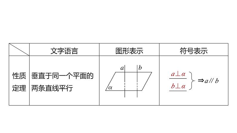 2025数学大一轮复习讲义课件人教A版第七章空间直线、平面的垂直第7页