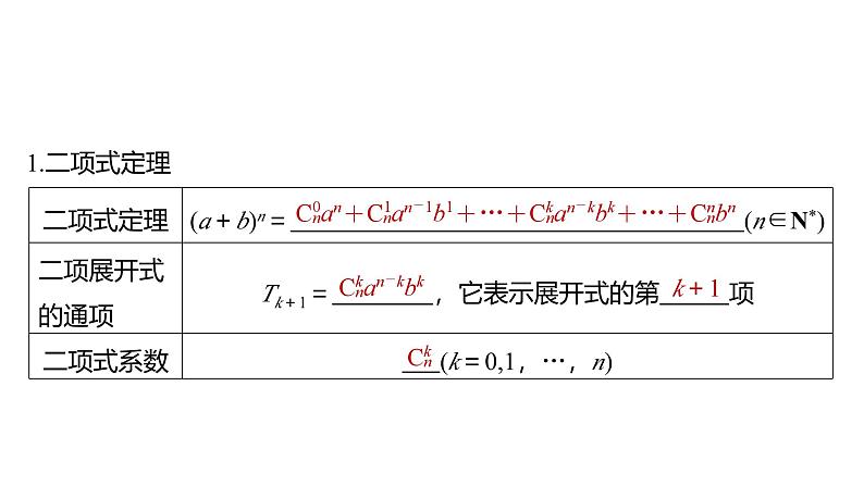 2025数学大一轮复习讲义课件人教A版第十章二项式定理第5页