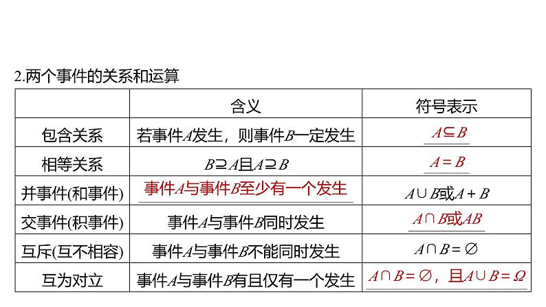 2025数学大一轮复习讲义课件人教A版第十章随机事件与概率第7页