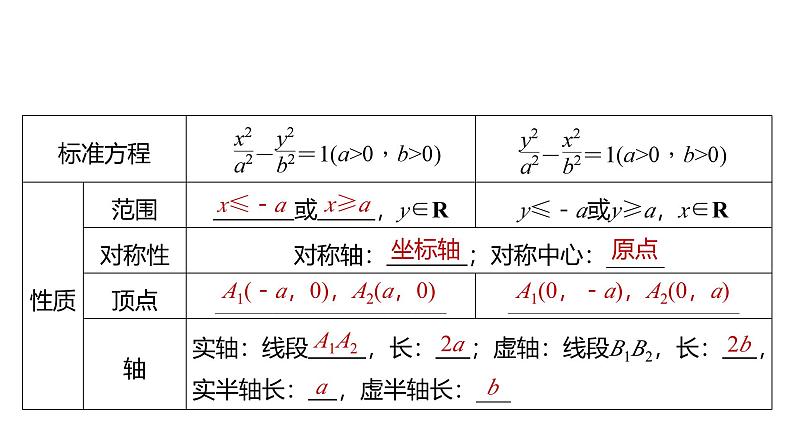 2025数学大一轮复习讲义课件人教A版第八章双曲线第8页