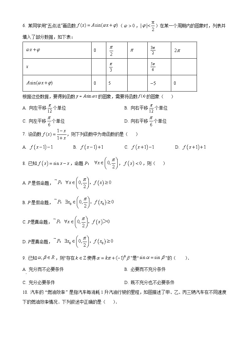 北京一六一中学2024届高三上学期10月阶段性测试数学试题  Word版无答案第2页