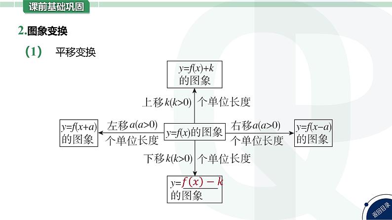 第12讲 函数的图象高考数学复习课件第7页