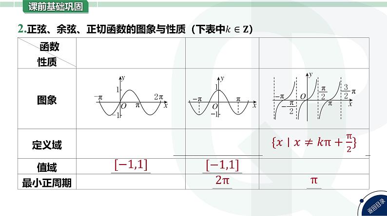 第25讲 三角函数的图象与性质高考数学复习课件07