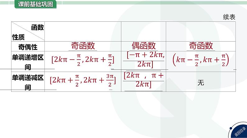 第25讲 三角函数的图象与性质高考数学复习课件08