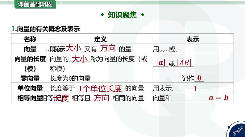 第29讲 平面向量的概念及其线性运算高考数学复习课件第6页