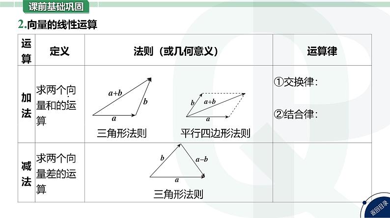 第29讲 平面向量的概念及其线性运算高考数学复习课件第8页