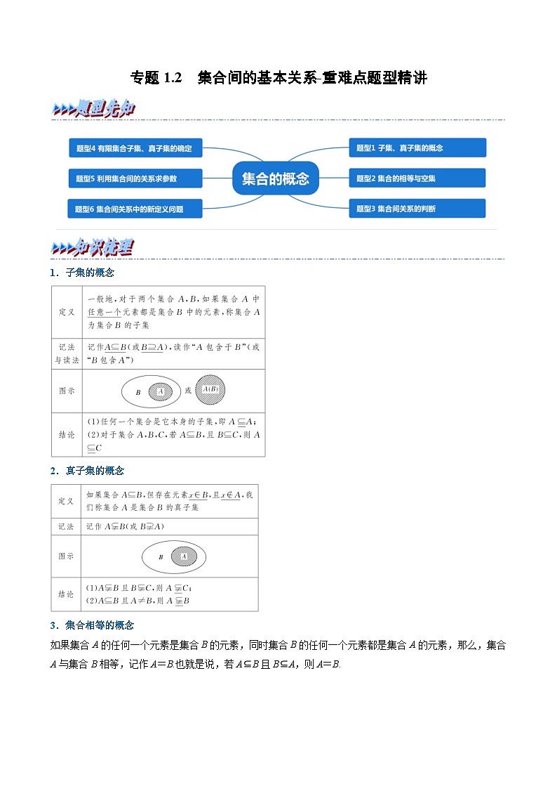 人教A版高中数学(必修第一册)培优讲义+题型检测专题1.2 集合间的基本关系-重难点题型精讲及检测（原卷版）第1页