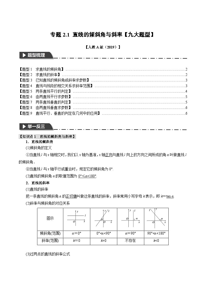 高二数学举一反三系列(人教A版2019选择性必修第一册)专题2.1直线的倾斜角与斜率【九大题型】专项练习(原卷版+解析)第1页