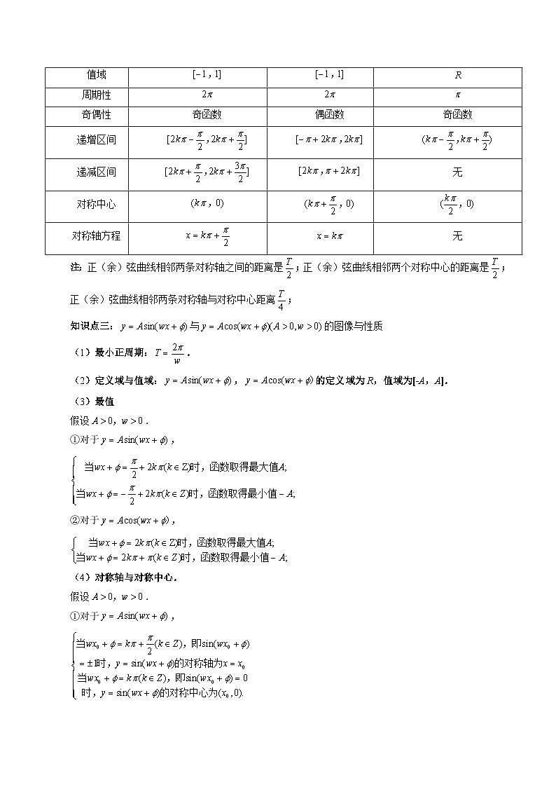 高考数学一轮复习讲练测(新教材新高考)第03讲三角函数的图象与性质(十大题型)(讲义)(原卷版+解析)第3页