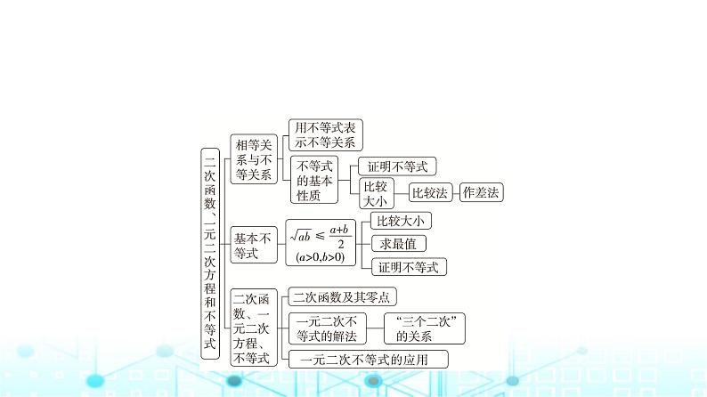 人教A版高中数学必修第一册第二章章末重构拓展课件第2页