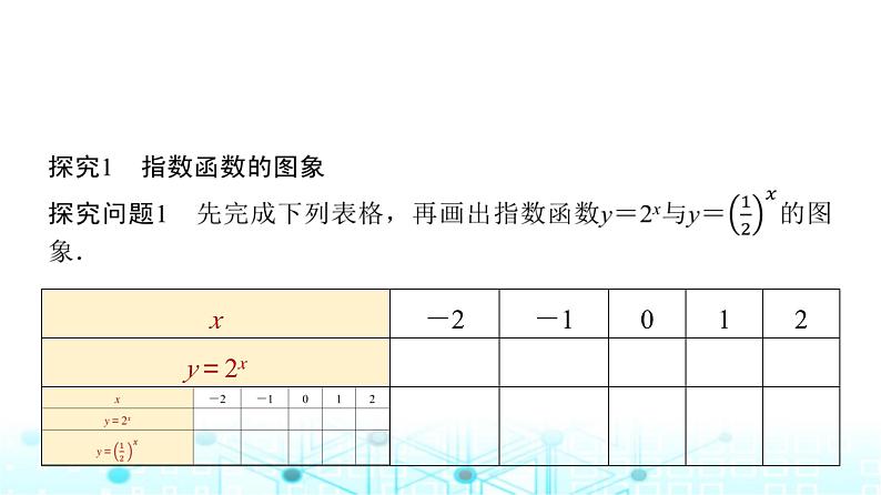人教A版高中数学必修第一册第四章4.2.2指数函数的图象和性质(一)课件第5页