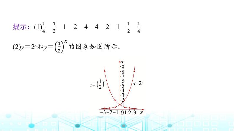 人教A版高中数学必修第一册第四章4.2.2指数函数的图象和性质(一)课件第6页