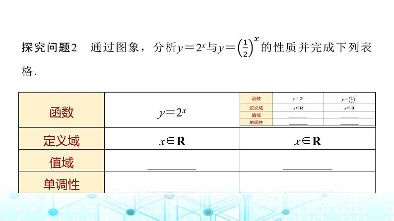 人教A版高中数学必修第一册第四章4.2.2指数函数的图象和性质(一)课件第7页