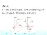 人教A版高中數(shù)學(xué)必修第一冊(cè)第四章4.4.2對(duì)數(shù)函數(shù)的圖象和性質(zhì)(二)課件