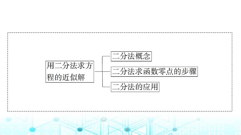 人教A版高中数学必修第一册第四章4.5.2用二分法求方程的近似解课件第4页