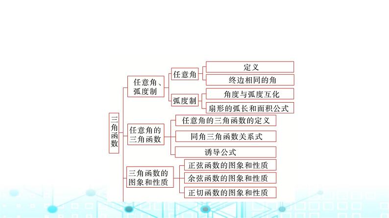 人教A版高中数学必修第一册第五章章末重构拓展课件第2页