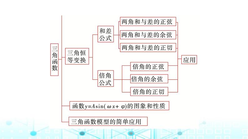 人教A版高中数学必修第一册第五章章末重构拓展课件第3页