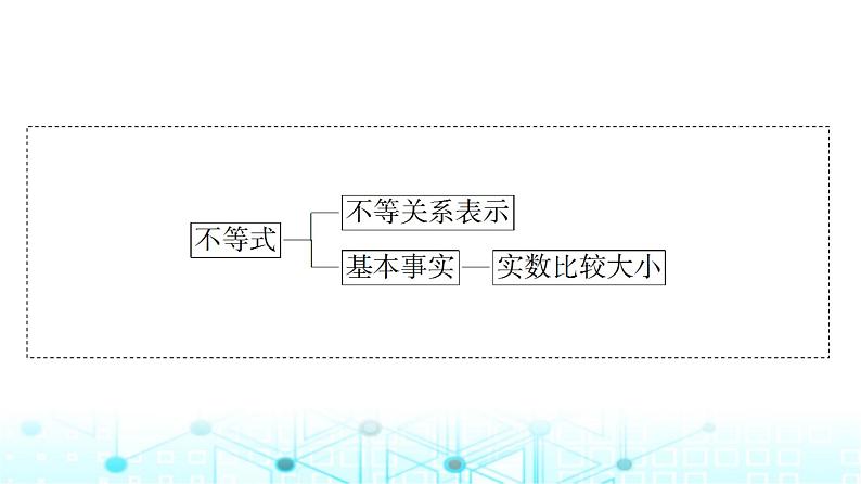 人教A版高中数学必修第一册第二章2.1第一课时不等关系与不等式课件04