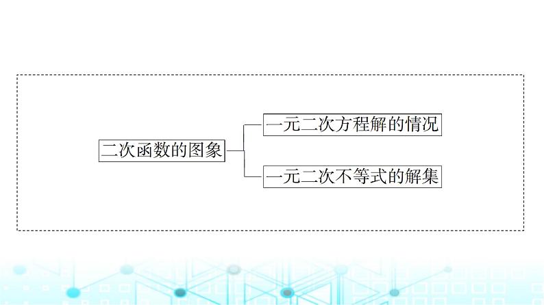 人教A版高中数学必修第一册第二章2.3第一课时一元二次不等式的解法课件第4页