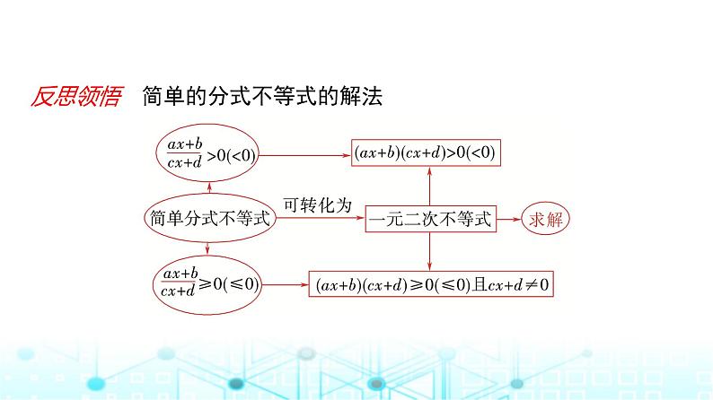 人教A版高中数学必修第一册第二章2.3第二课时一元二次不等式的应用课件08