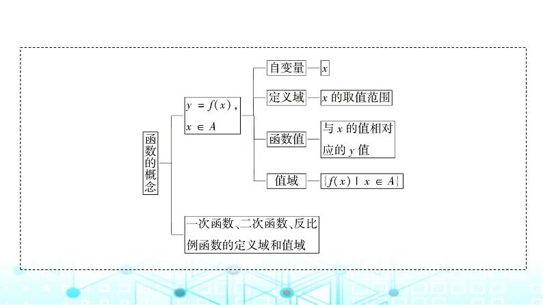 人教A版高中数学必修第一册第三章3.1.1函数的概念(一)课件第4页