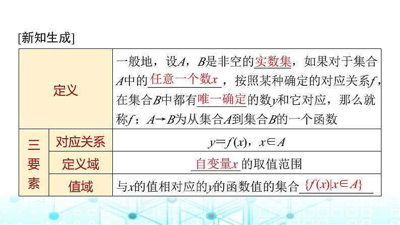 人教A版高中数学必修第一册第三章3.1.1函数的概念(一)课件第8页