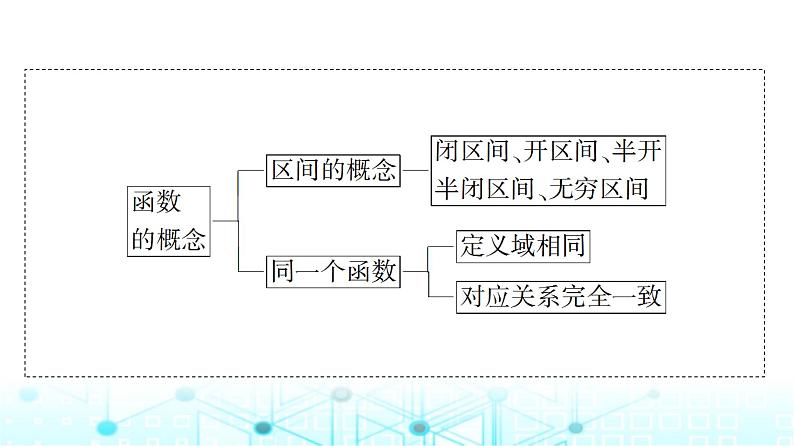 人教A版高中数学必修第一册第三章3.1.1函数的概念(二)课件第4页