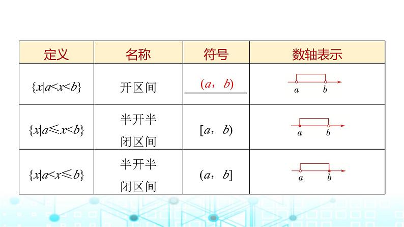 人教A版高中数学必修第一册第三章3.1.1函数的概念(二)课件第6页