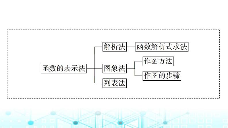 人教A版高中数学必修第一册第三章3.1.2第一课时函数的表示法课件04