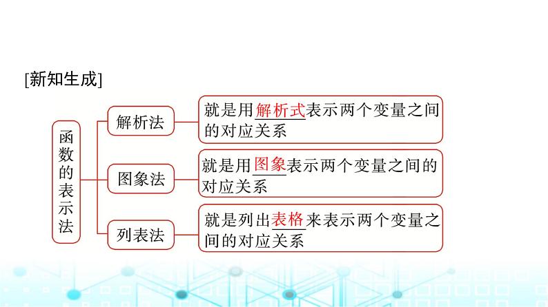 人教A版高中数学必修第一册第三章3.1.2第一课时函数的表示法课件06
