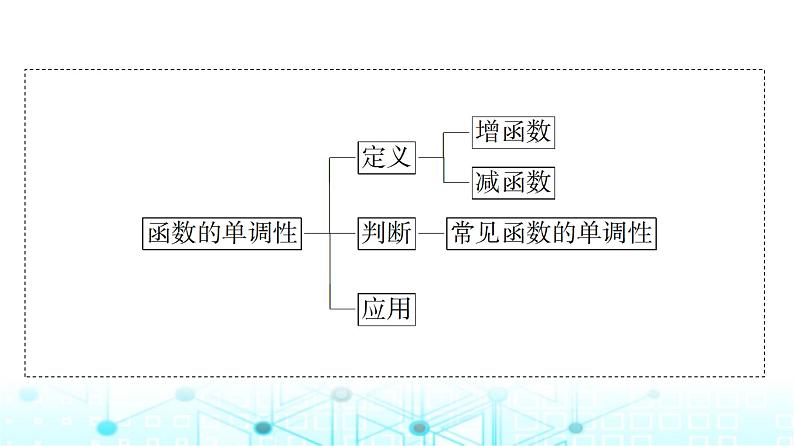 人教A版高中数学必修第一册第三章3.2.1第一课时函数的单调性课件第4页