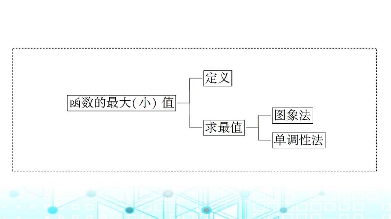 人教A版高中数学必修第一册第三章3.2.1第二课时函数的最大(小)值课件第4页