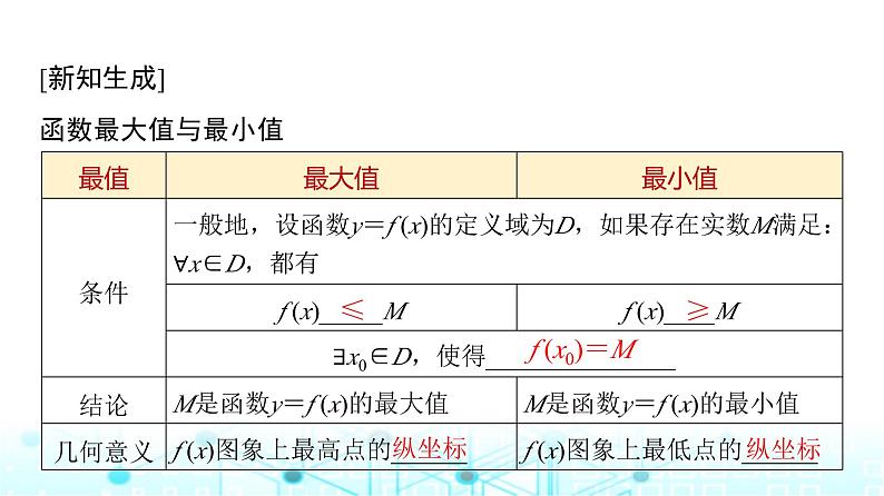 人教A版高中数学必修第一册第三章3.2.1第二课时函数的最大(小)值课件第7页