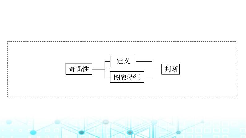 人教A版高中数学必修第一册第三章3.2.2第一课时奇偶性的概念课件第4页