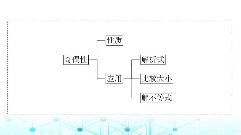 人教A版高中数学必修第一册第三章3.2.2第二课时奇偶性的应用课件第4页