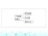 人教A版高中數(shù)學(xué)必修第一冊第五章5.2.1第二課時三角函數(shù)值的符號及公式一課件