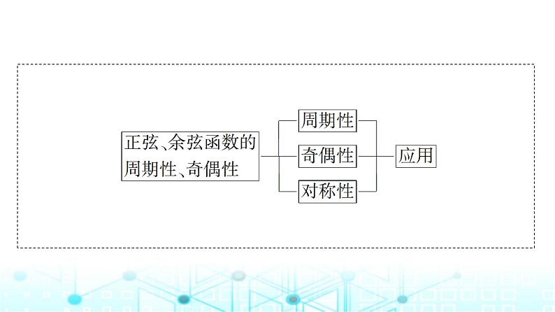人教A版高中数学必修第一册第五章5.4.2第一课时周期性与奇偶性课件04