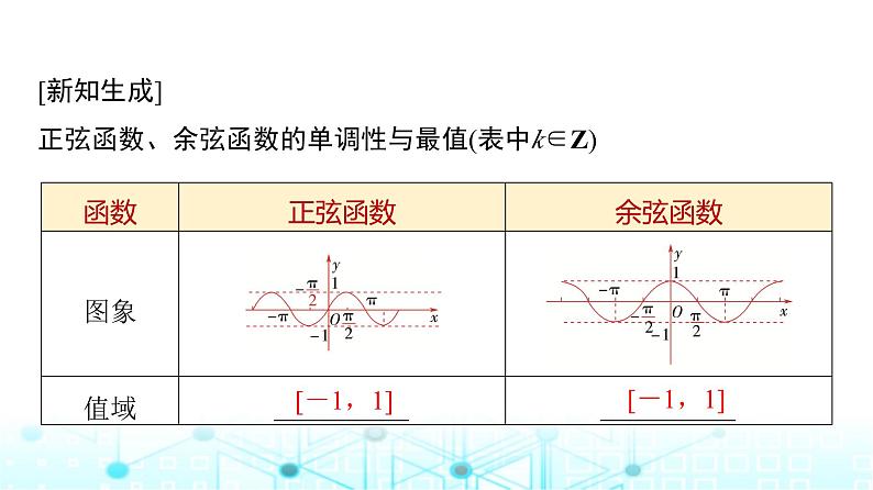 人教A版高中数学必修第一册第五章5.4.2第二课时单调性与最值课件08