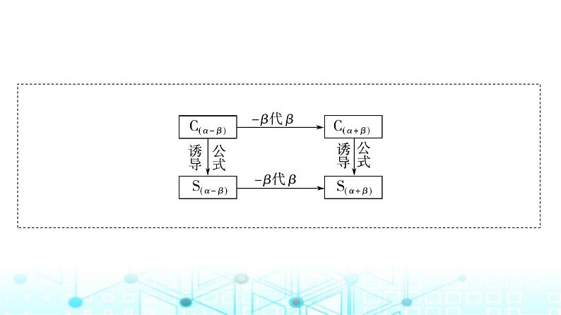 人教A版高中数学必修第一册第五章5.5.1第二课时两角和与差的正弦、余弦公式课件04