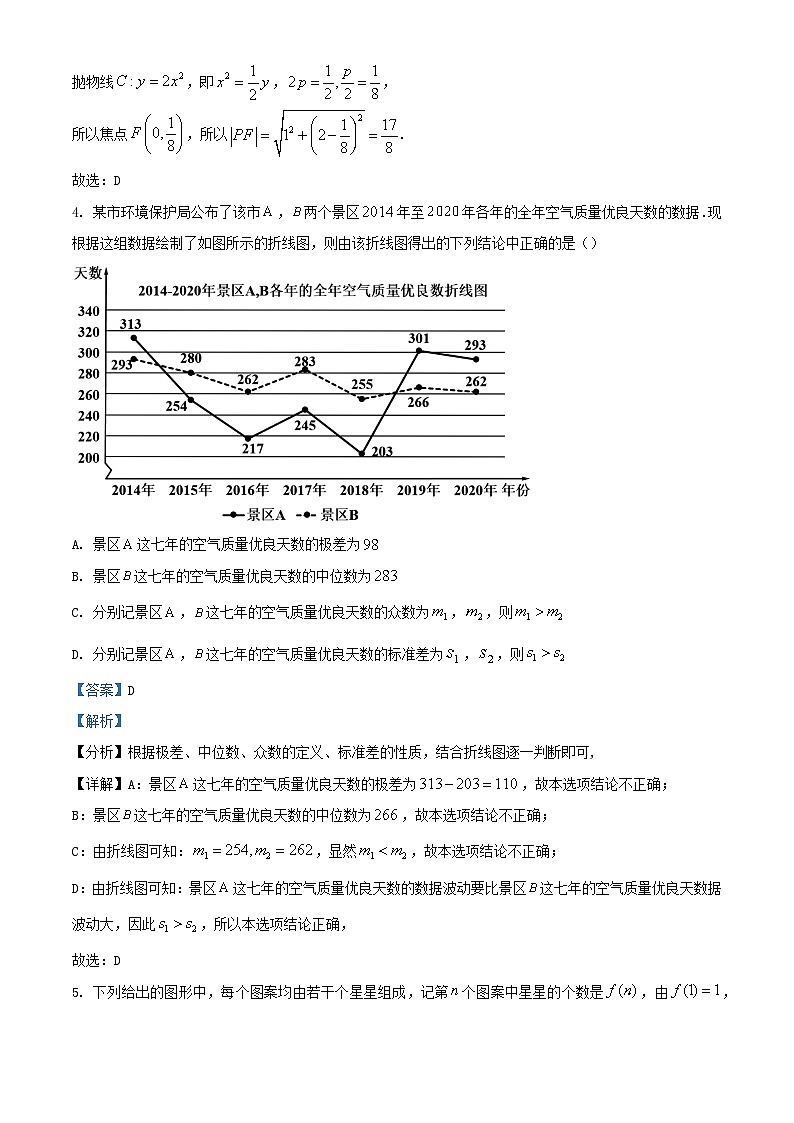 江西梳城市2021_2022学年高二数学上学期期末理试题含解析02