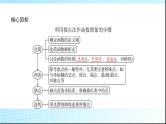 高考数学一轮复习第二章第七节函数的图象课件